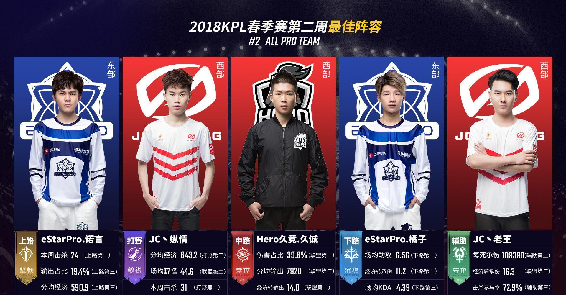 迭代 迭代